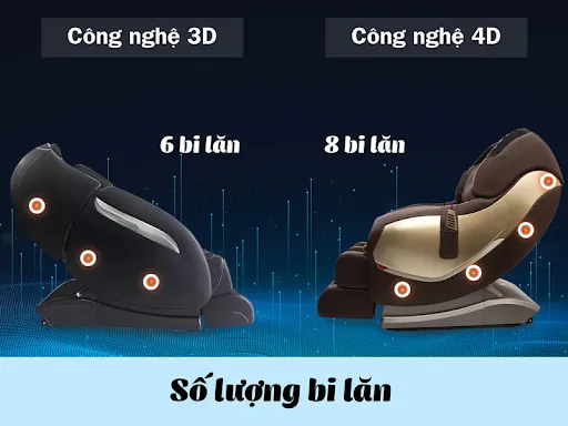 Hình ảnh ghế massage 3D và 4D 