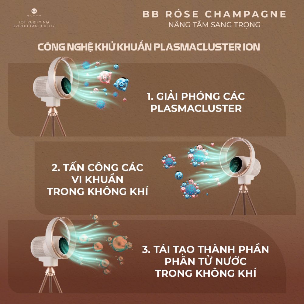 Công nghệ khử trùng Plasmacluster ion