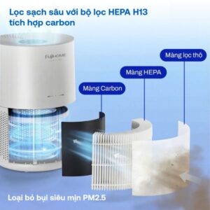 Cấu tạo màng lọc của máy lọc không khí Fujihome AP5COMPACT 
