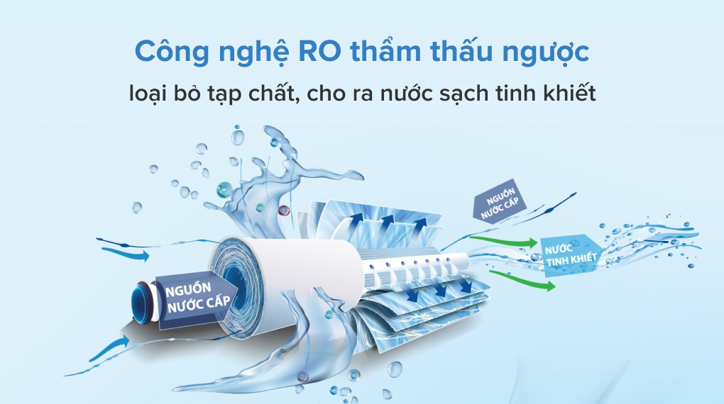 Máy lọc nước RO Kangaroo KG110 9 lõi