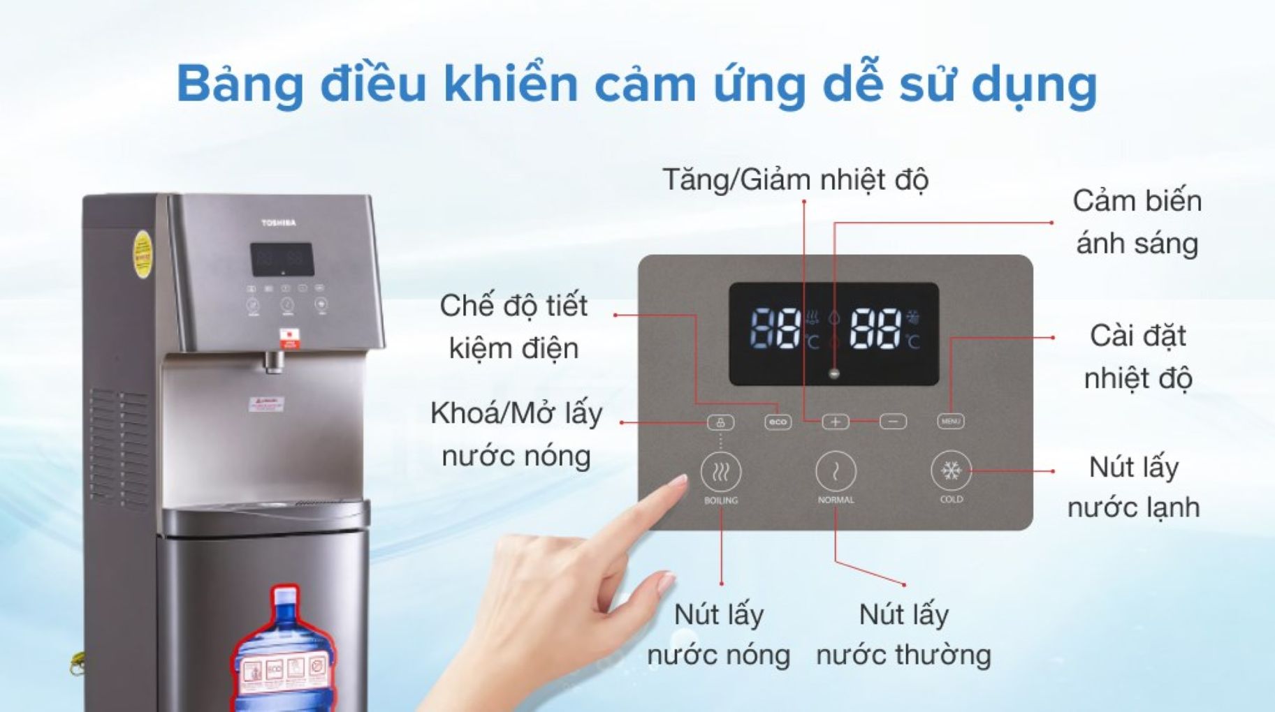 Điều khiển cảm ứng, thao tác nhanh và dễ sử dụng