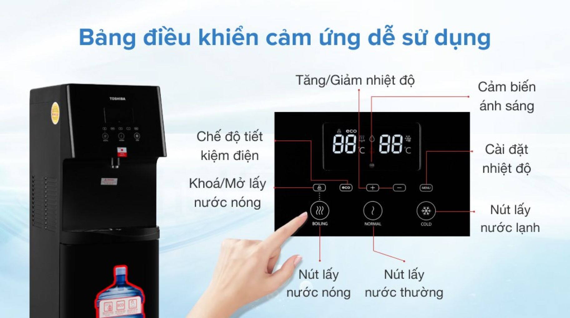 Điều khiển điện tử kết hợp màn hình LED hiển thị nhiệt độ