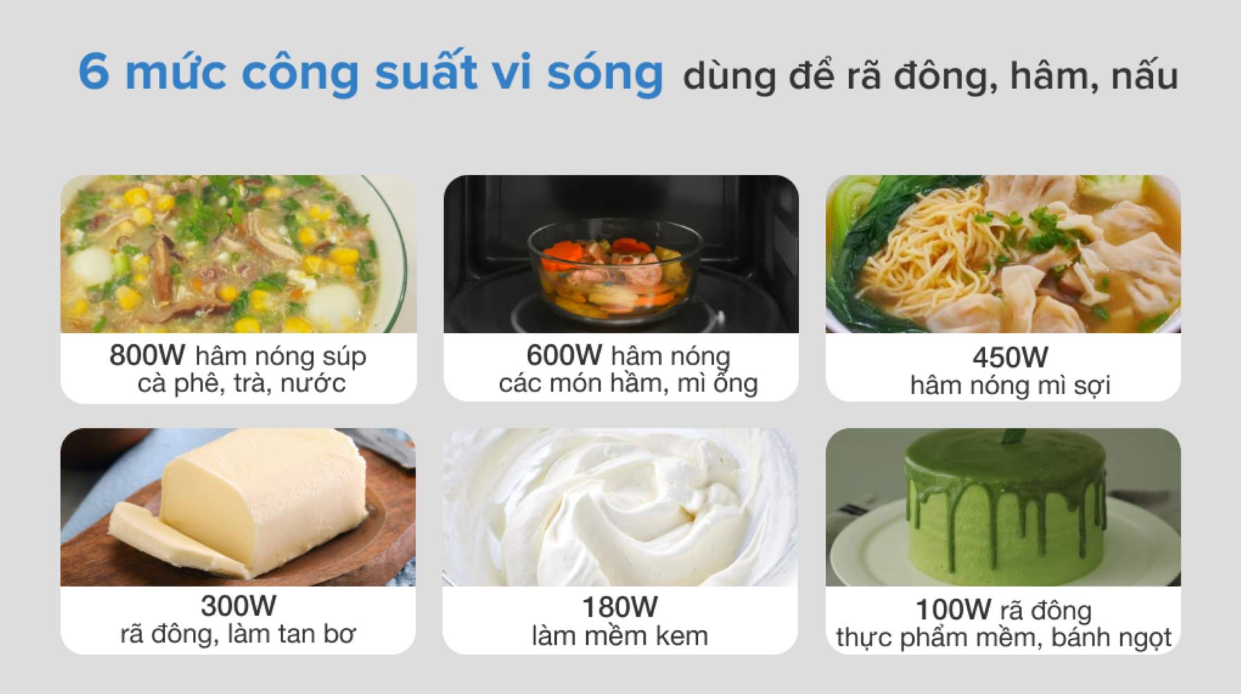 Được trang bị 6 mức công suất vi sóng rã đông, hâm, nấu thức ăn