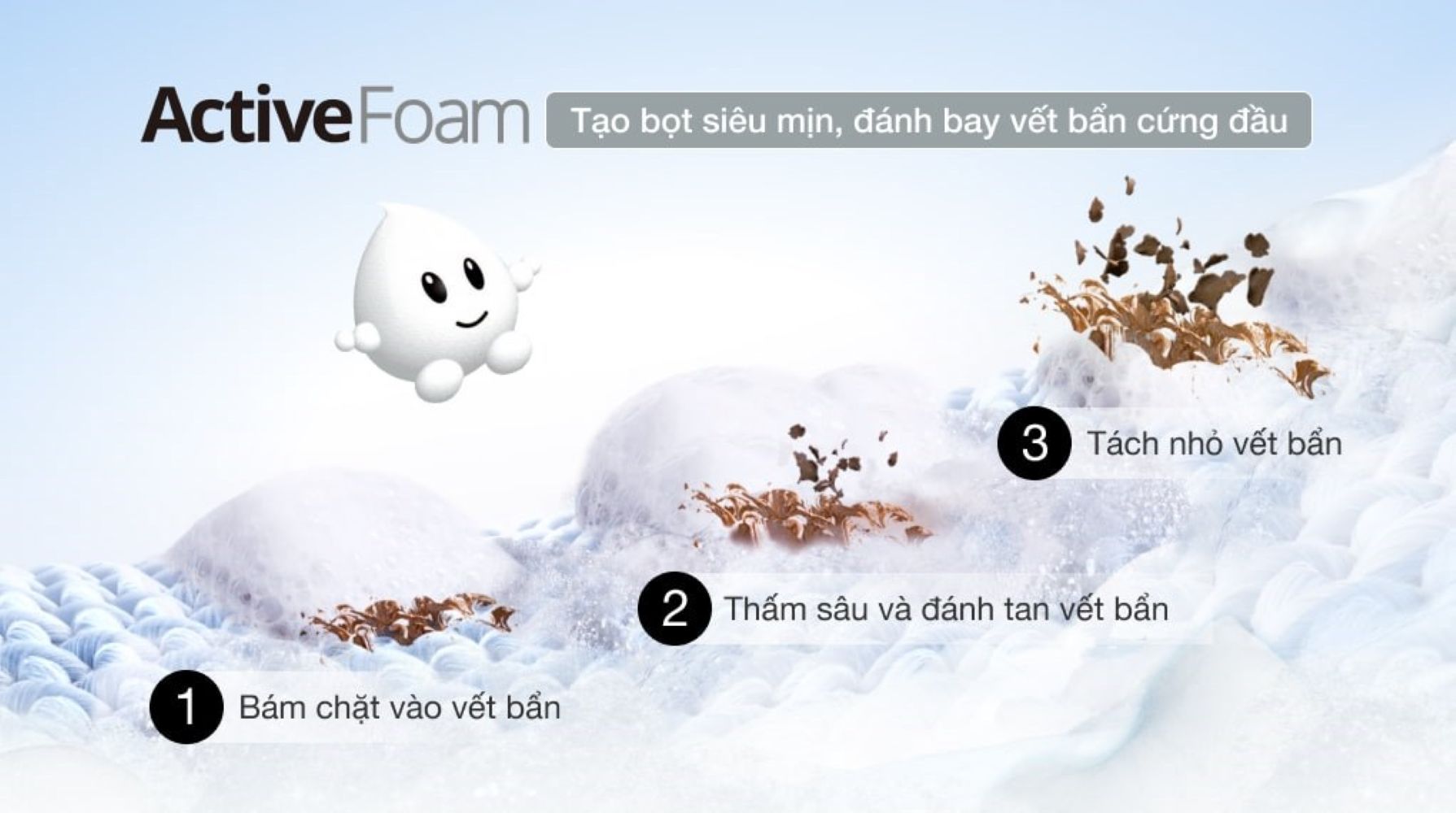Hộp Turbo Mixer trong hệ thống ActiveFoam hòa tan chất giặt với nước