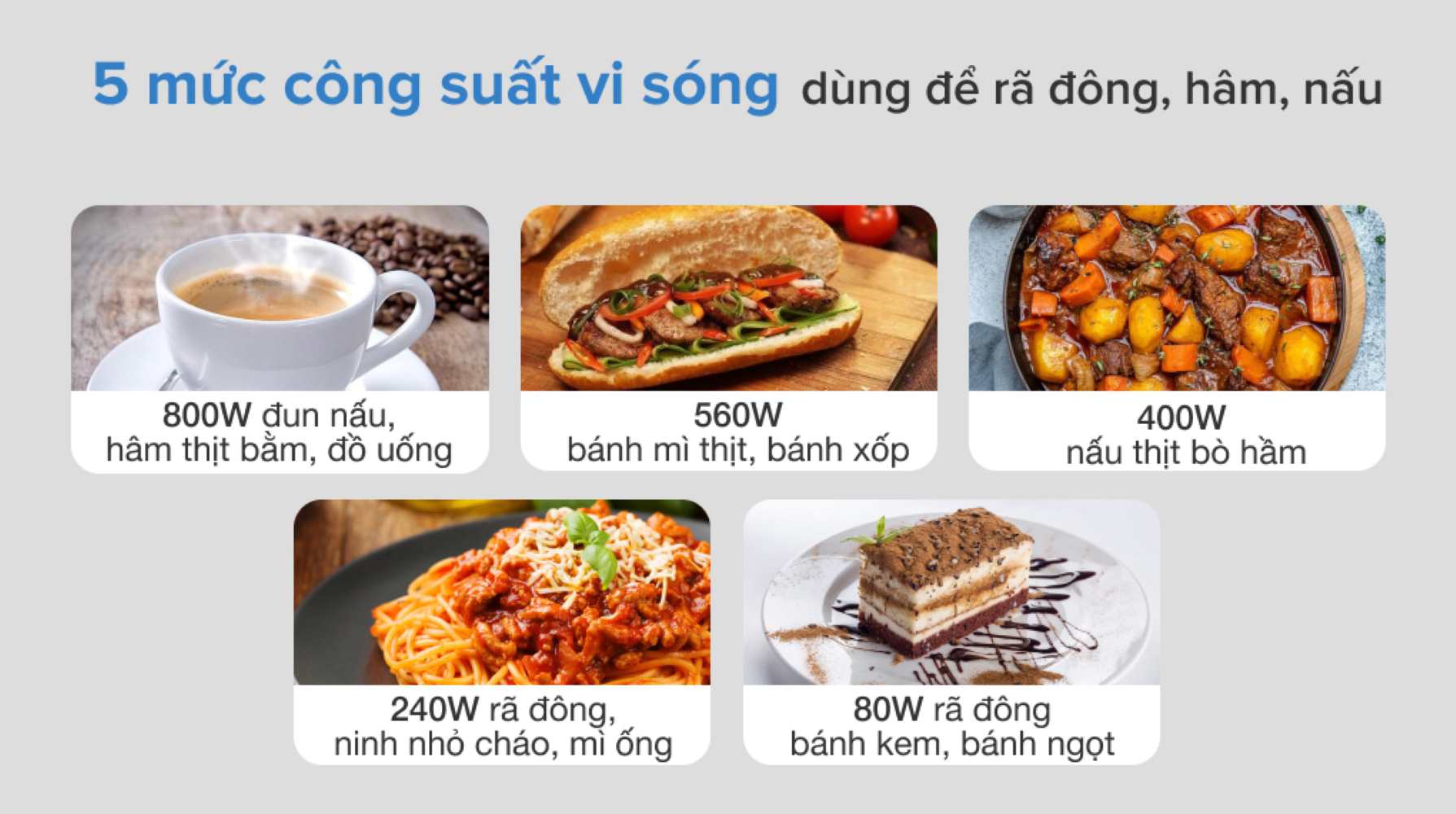 Lò được trang bị 5 mức công suất vi sóng, cho phép người dùng linh hoạt lựa chọn