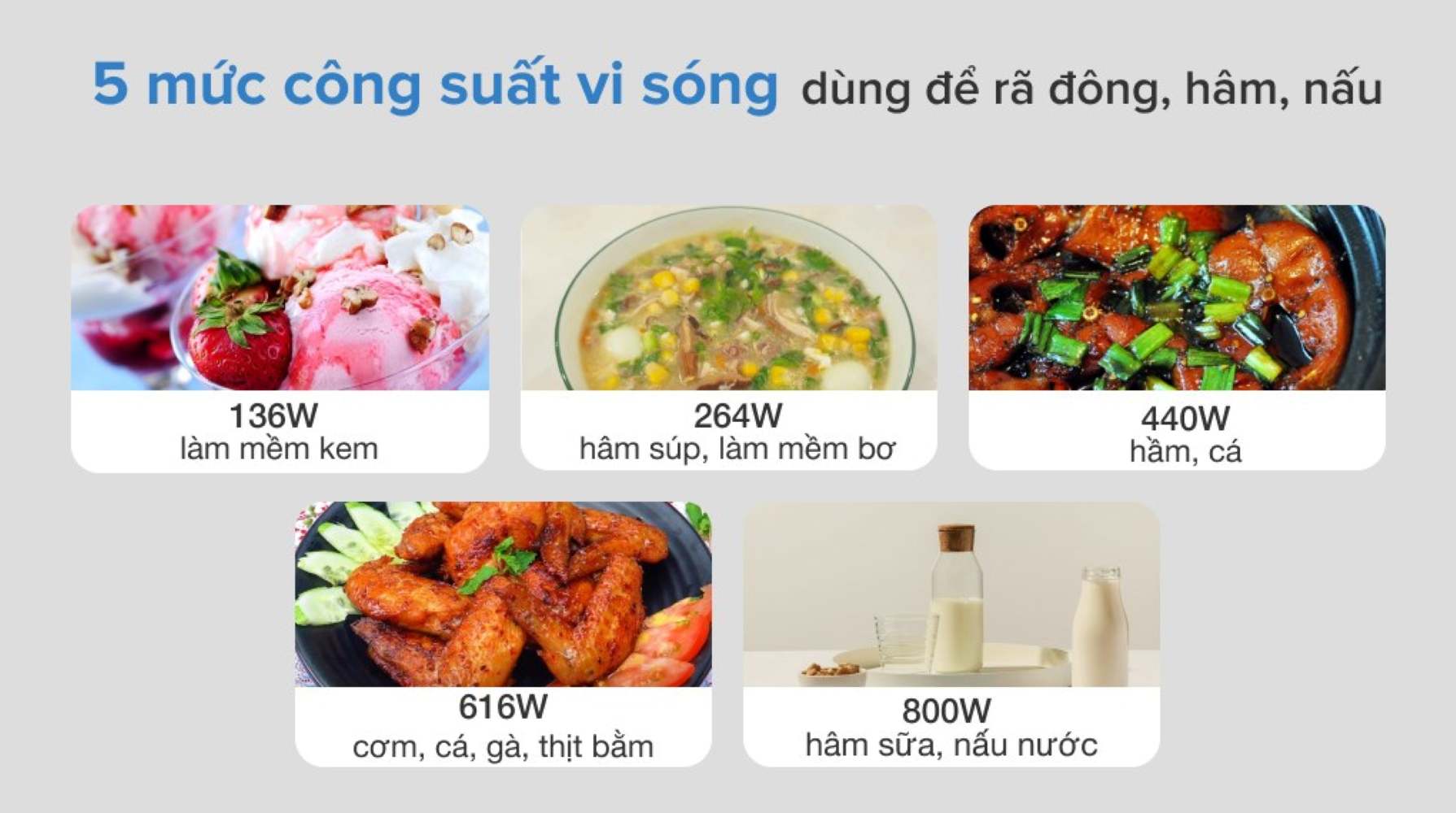 Lò hoạt động ở điện áp 220V/50Hz, sở hữu 5 mức điều chỉnh công suất