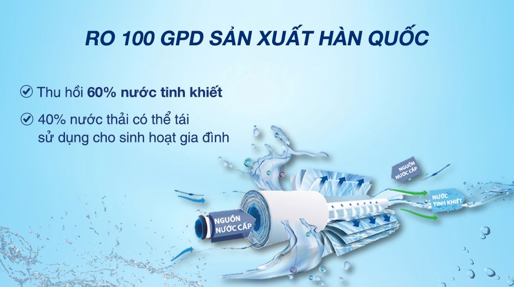 May-loc-nuoc-co-ty-le-loc-thai-la-6-4-giup-thu-hoi-60-nuoc-tinh-khiet-va-thai-ra-40-nuoc-thai